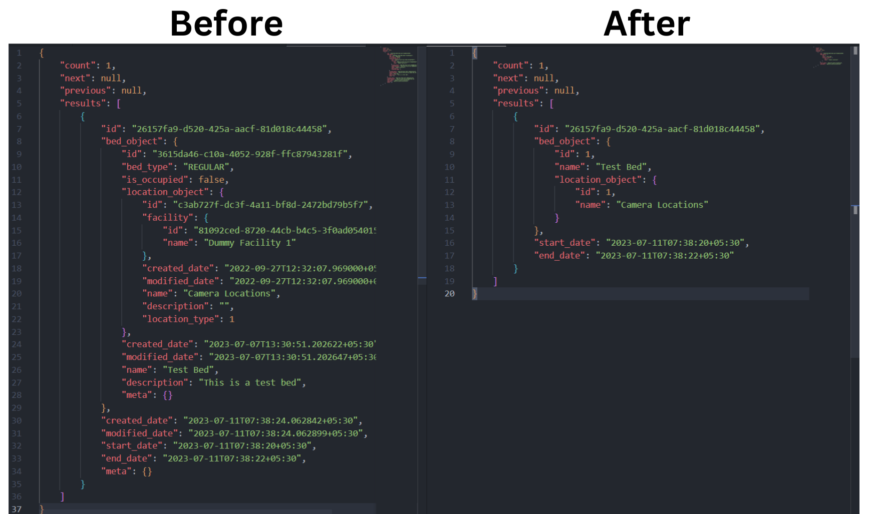 Before and After using List Serializer